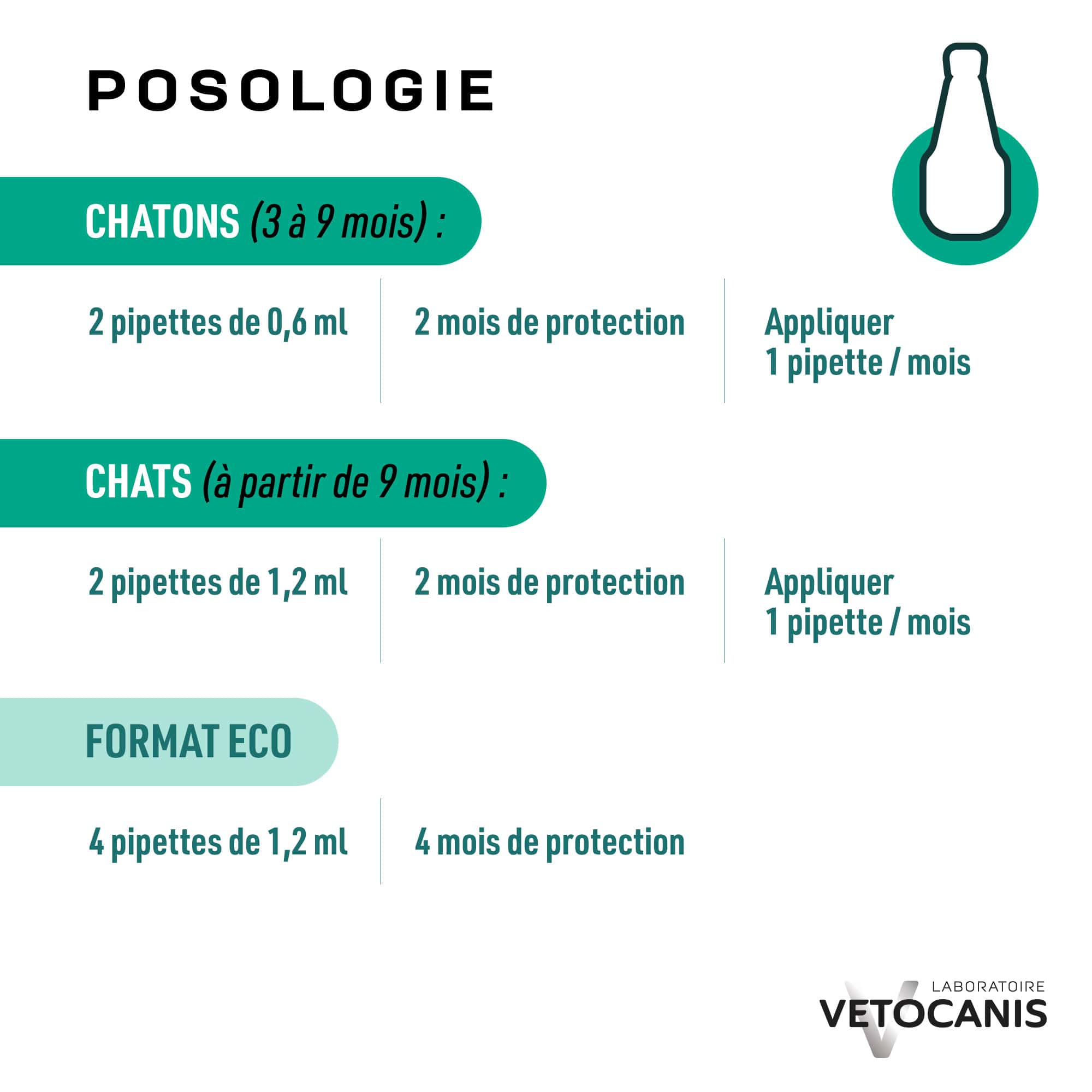 Posologie pipette pour chaton et chat
