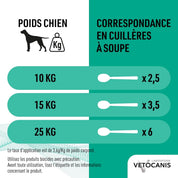 posologie shampoing antiparasitaire chien