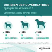 posologie Spray antiparasitaire chien 