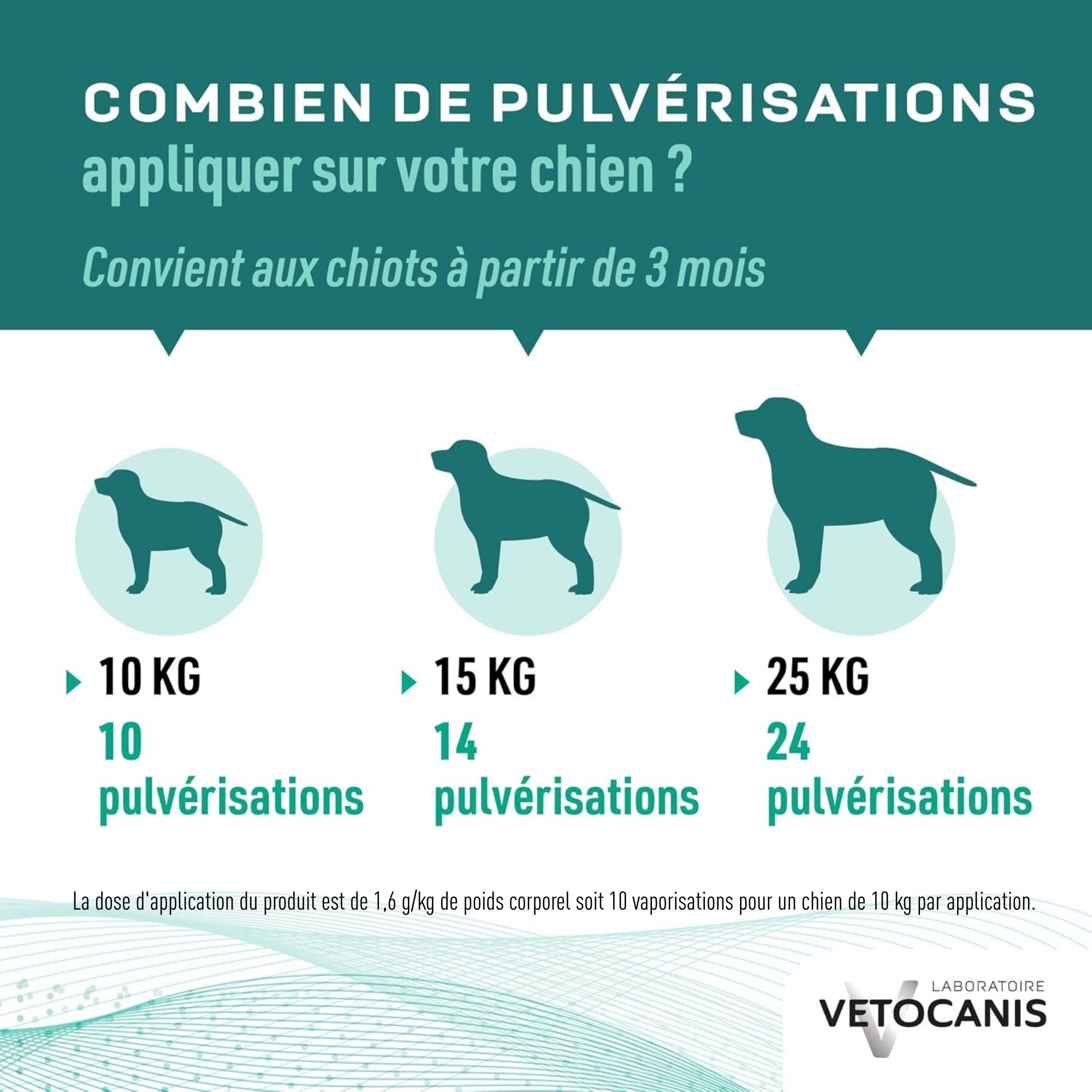 posologie Spray antiparasitaire chien 