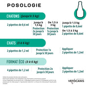 VETOCANIS 10%M Solution répulsive pour spot-on pour chats et chatons