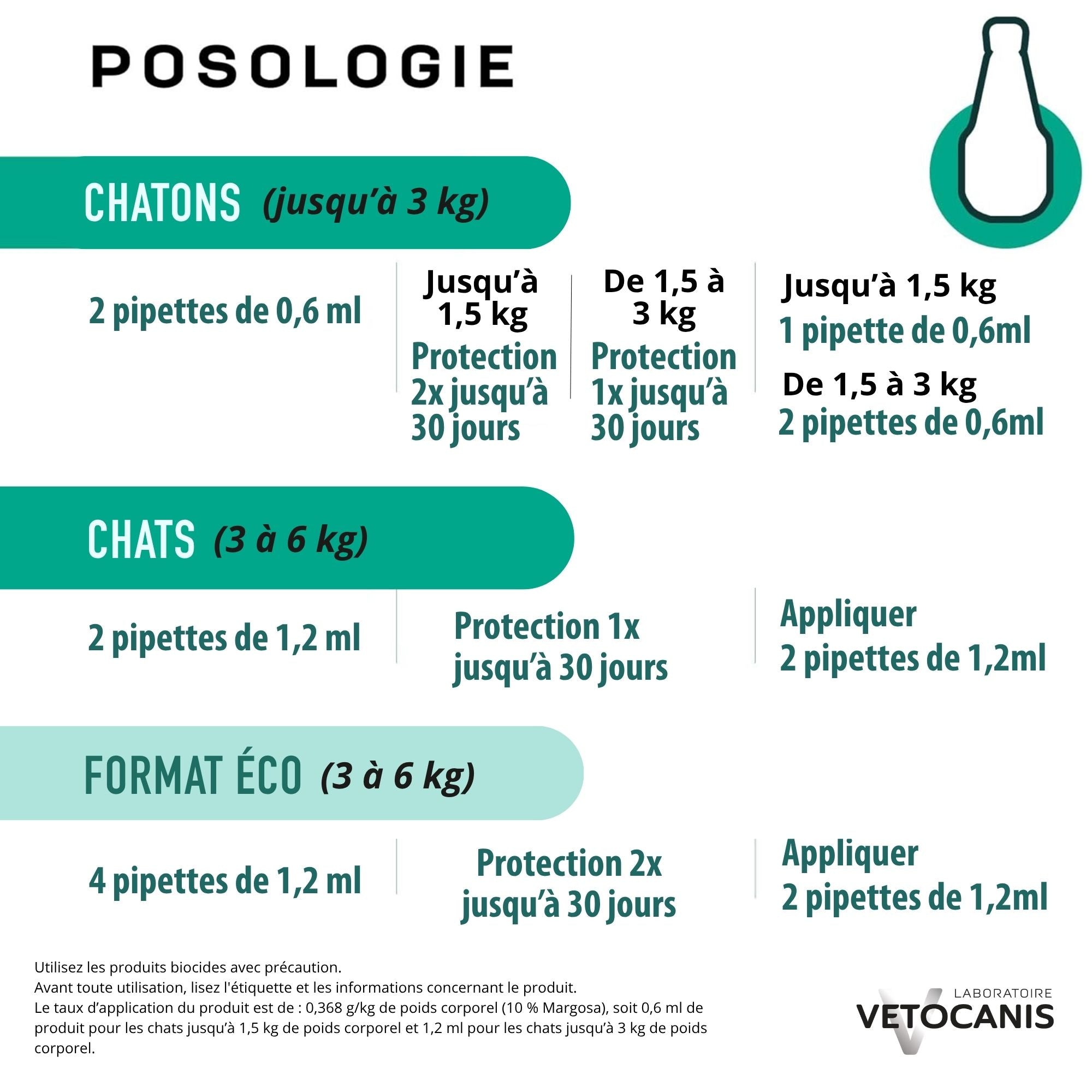 VETOCANIS 10%M Solution répulsive pour spot-on pour chats et chatons