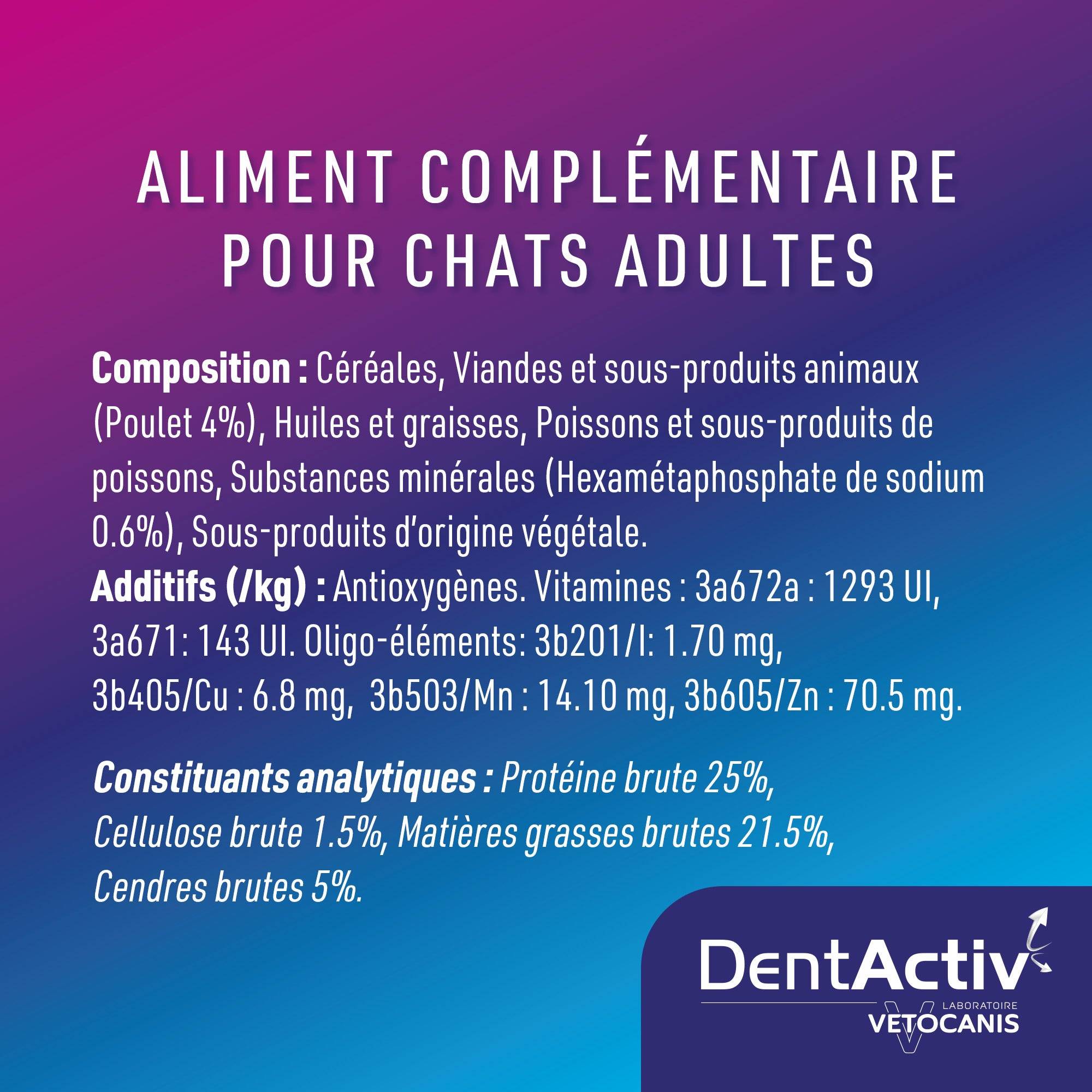 Ingrédients DentActiv Action Chat