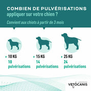 Nombre de pulvérisation en fonction du poids du chien