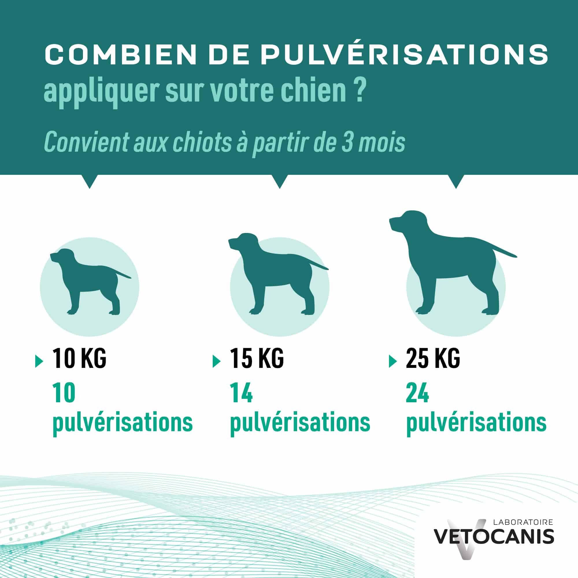 Nombre de pulvérisation en fonction du poids du chien