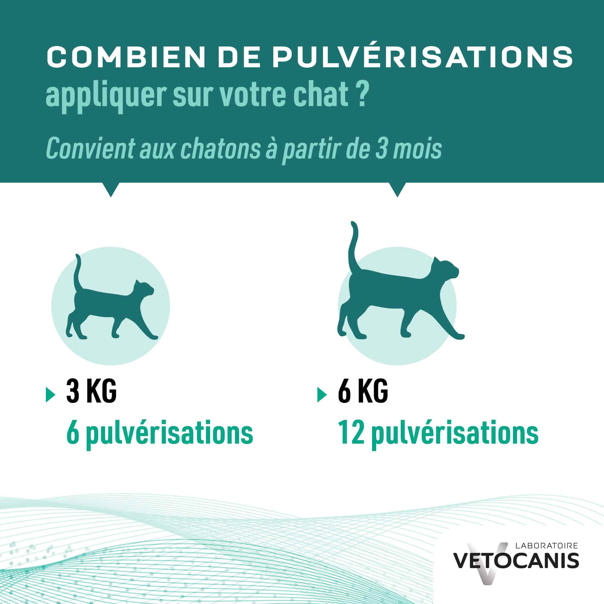 Nombre de pulvérisations en fonction du poids du chat