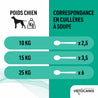 Quantité de produit à utiliser en fonction du poids du chien