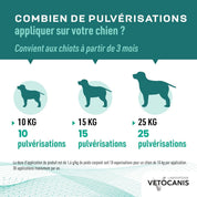 posologie Spray antiparasitaire chien 