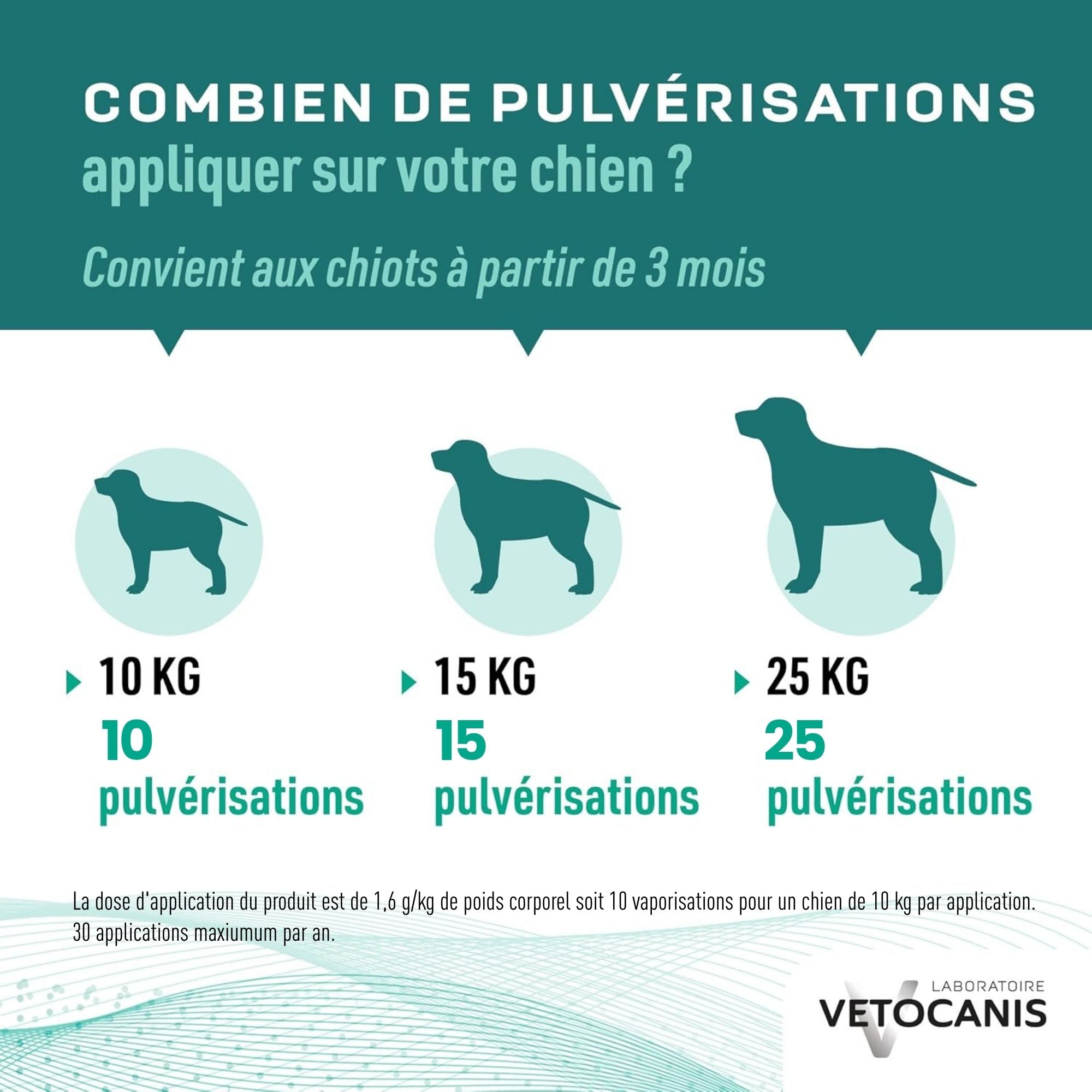 posologie Spray antiparasitaire chien 