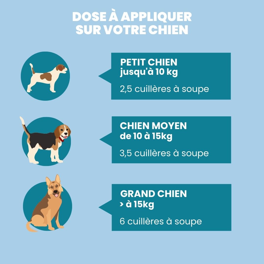 doses à appliquer Shampoing Répulsif Antiparasitaire Chien 300ml - vetocanis