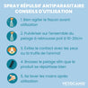 Spray Répulsif Antiparasitaire Chien conseils utilisation