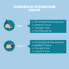 conseils utilisation chat comprimés intestinaux vetocanis