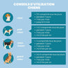 conseils utilisation chien comprimés intestinaux vetocanis