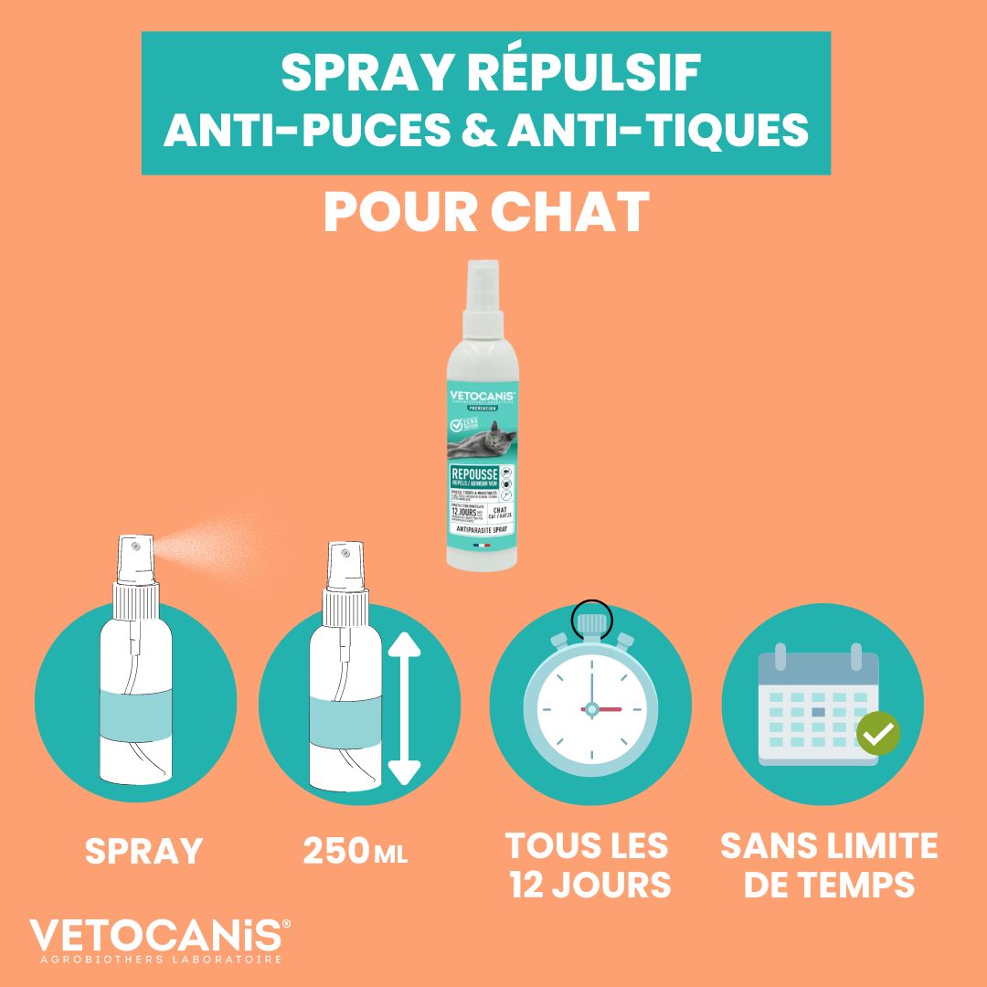 Vetocanis spray insecticide habitat - Anti-puces, Anti-aoûtat et acariens